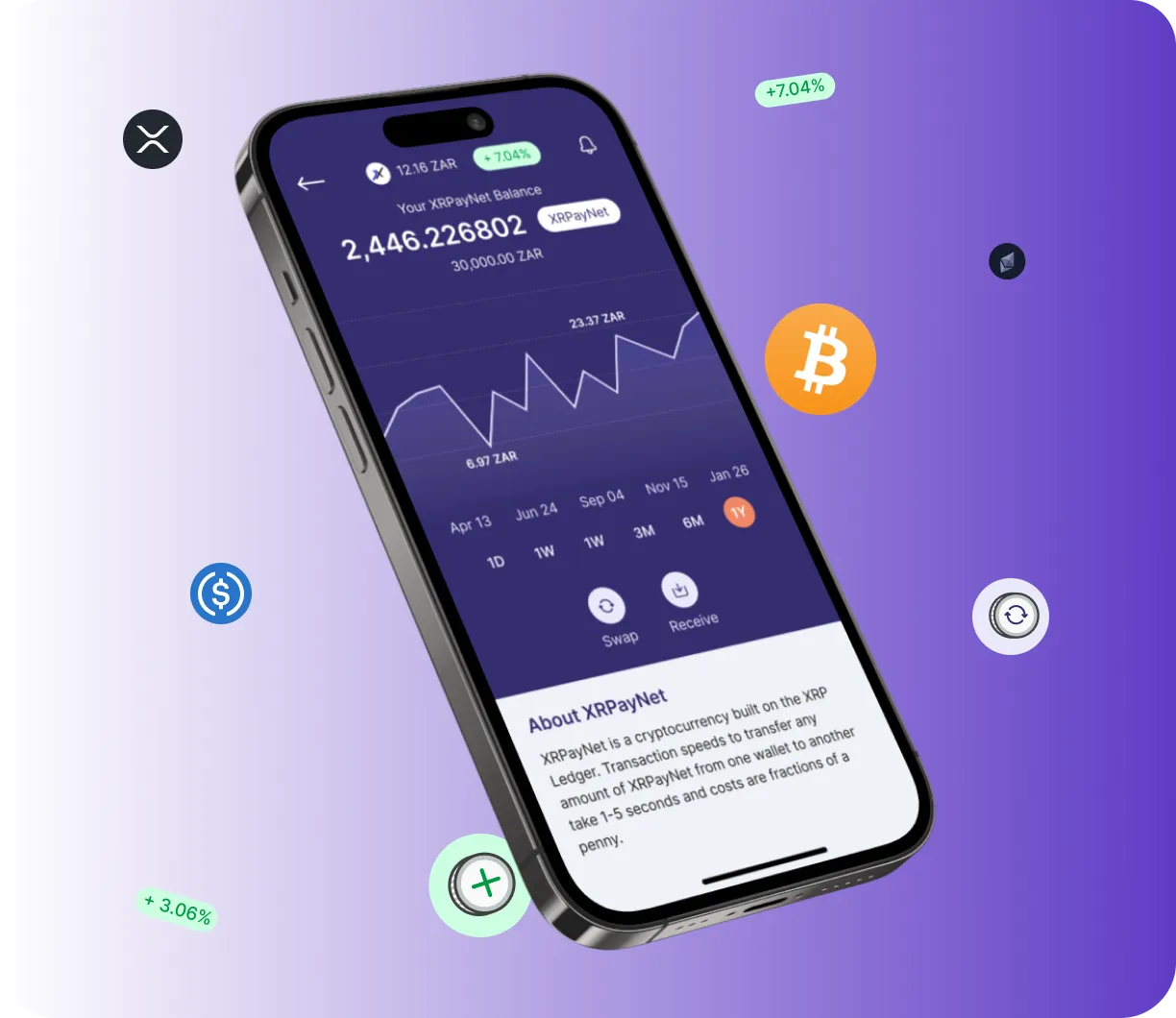 Tondratex app - O que é o Tondratex app?